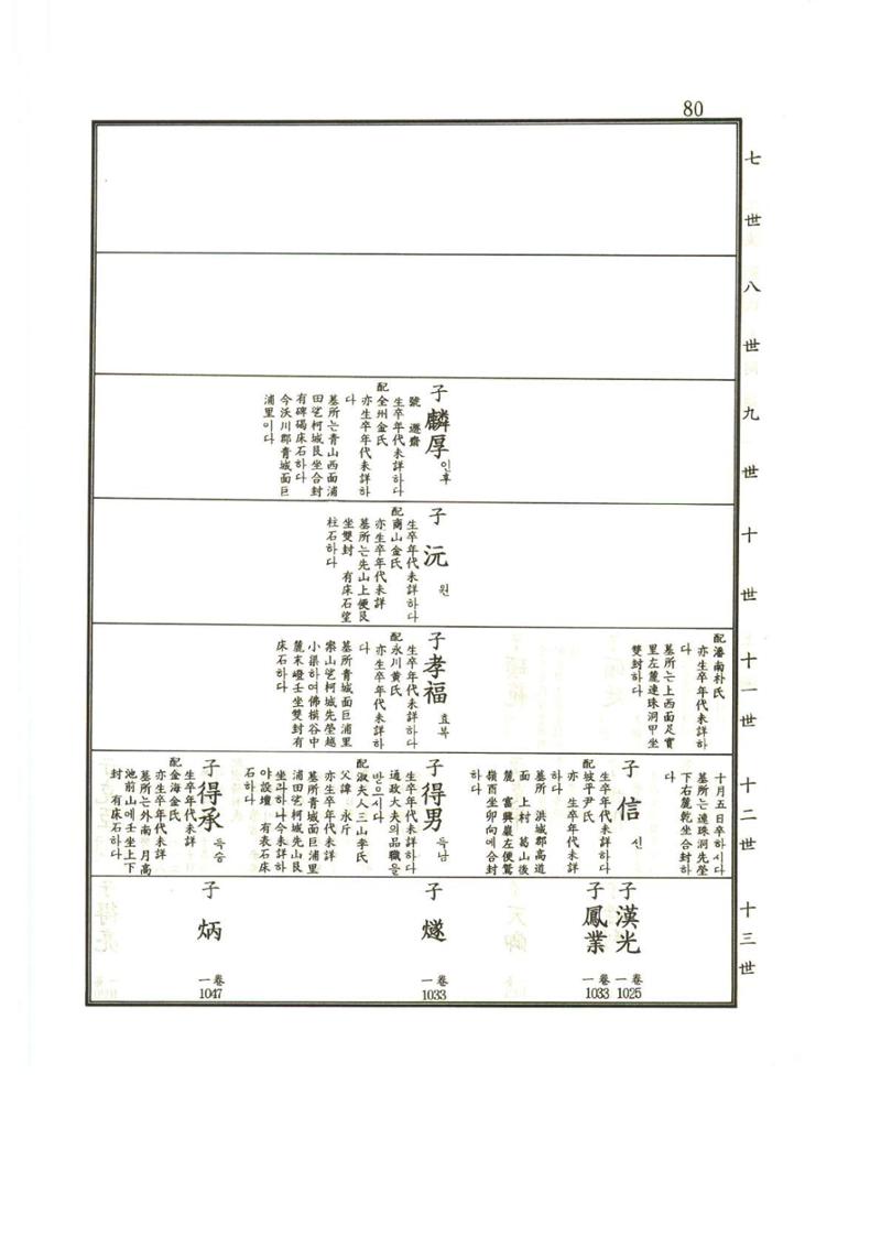강릉유씨대동보1권 81페이지