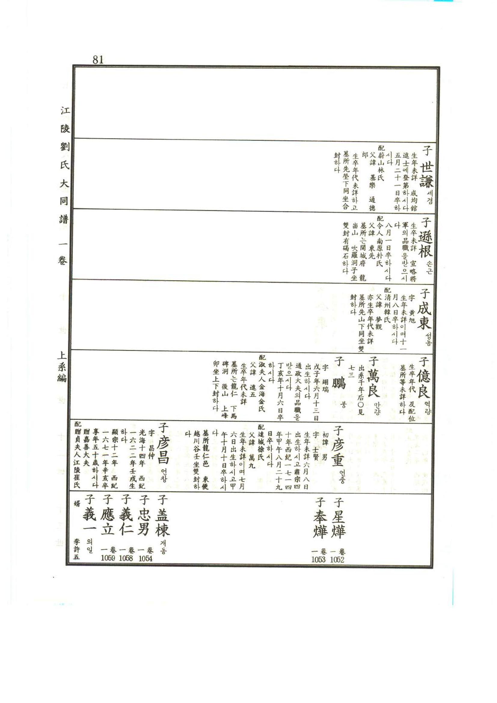 강릉유씨대동보1권 82페이지