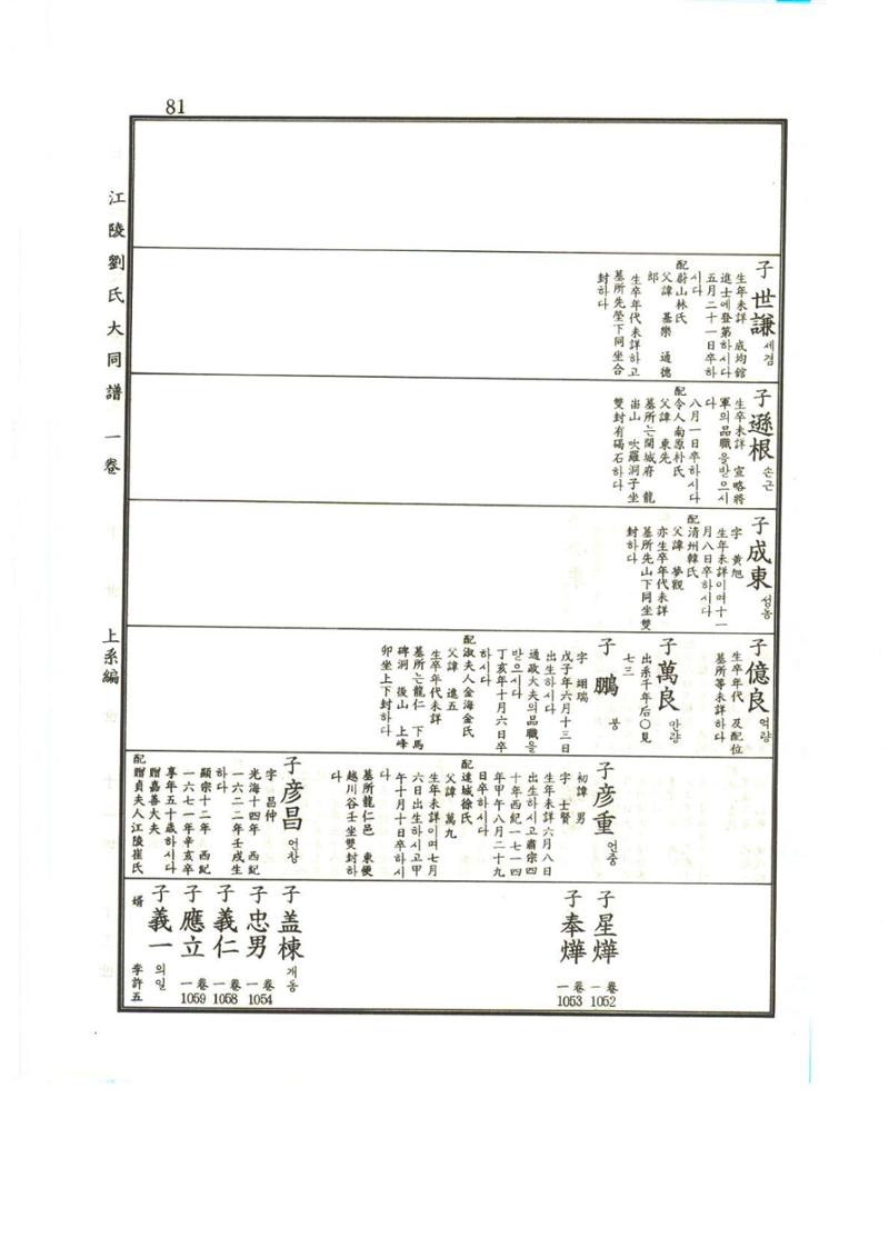 강릉유씨대동보1권 82페이지
