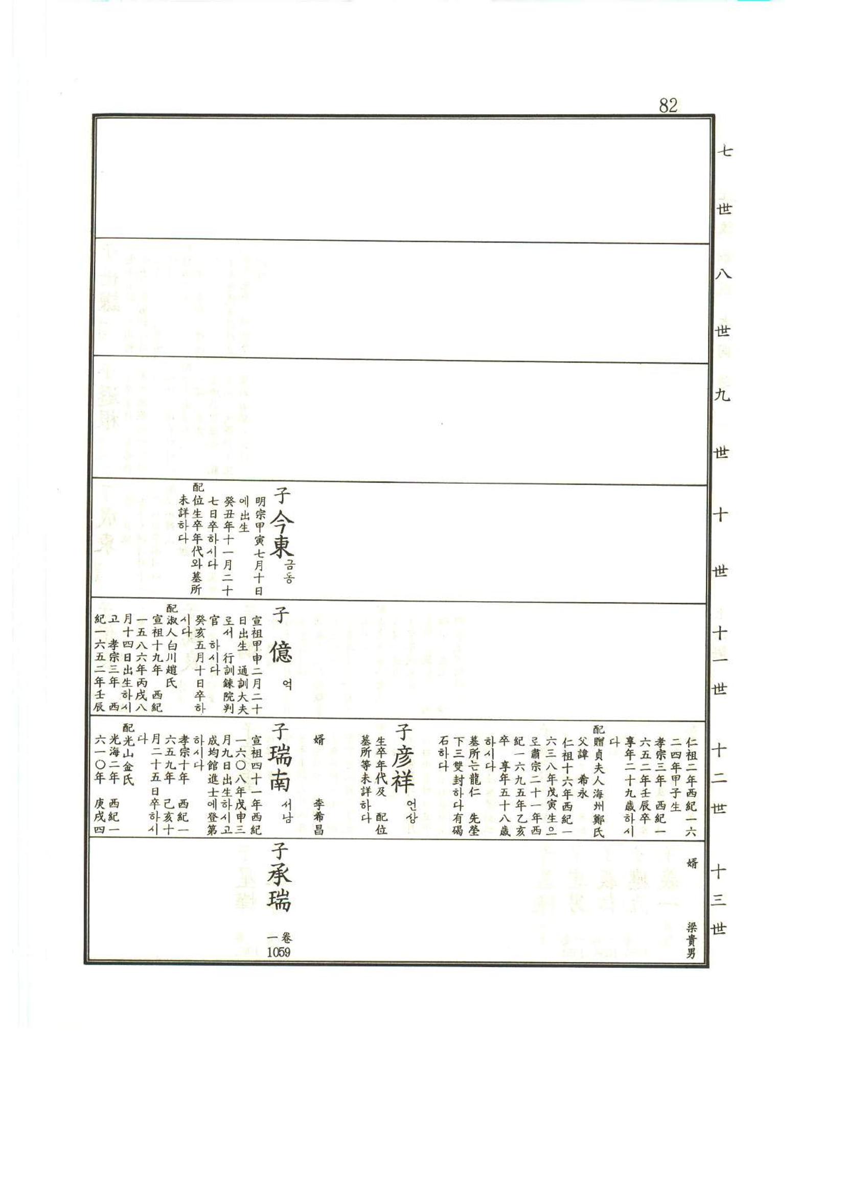 강릉유씨대동보1권 83페이지