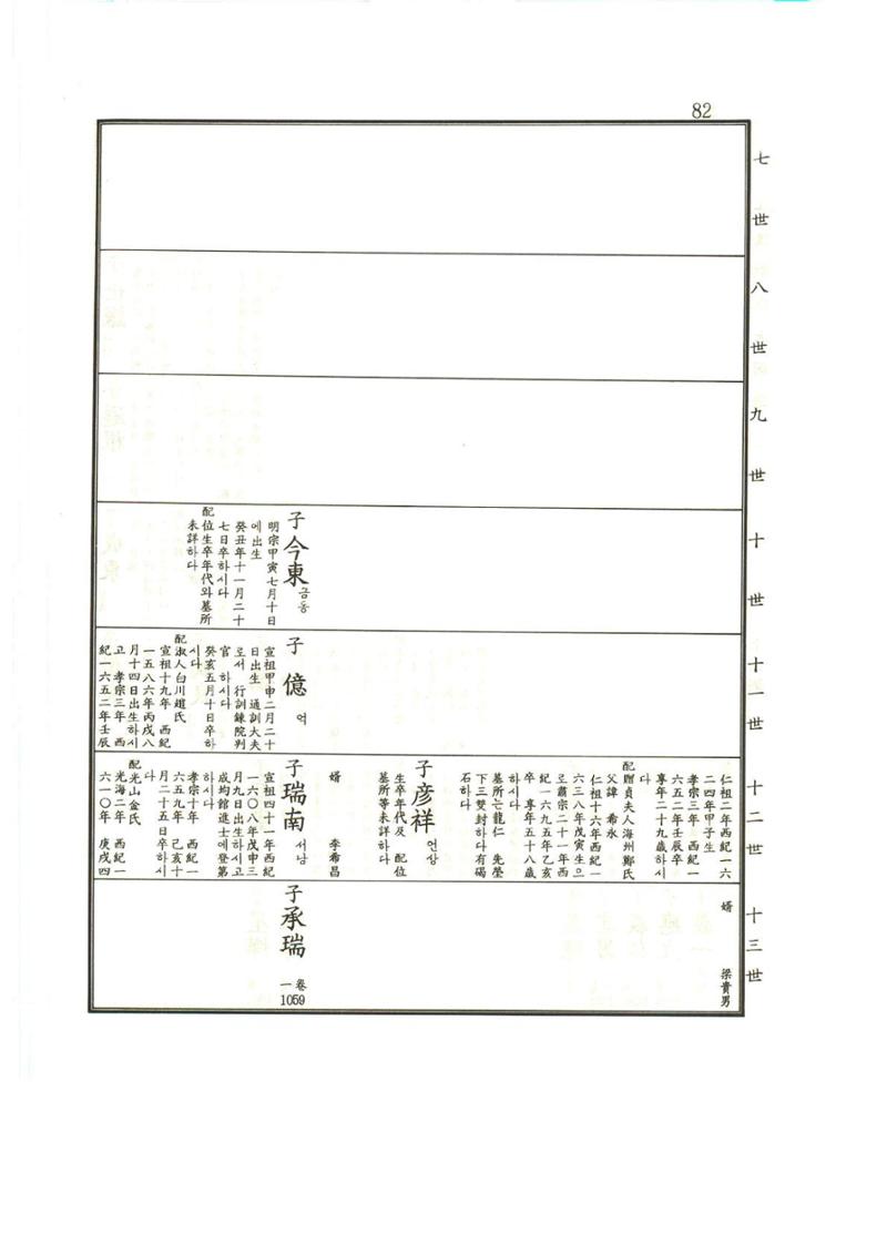 강릉유씨대동보1권 83페이지