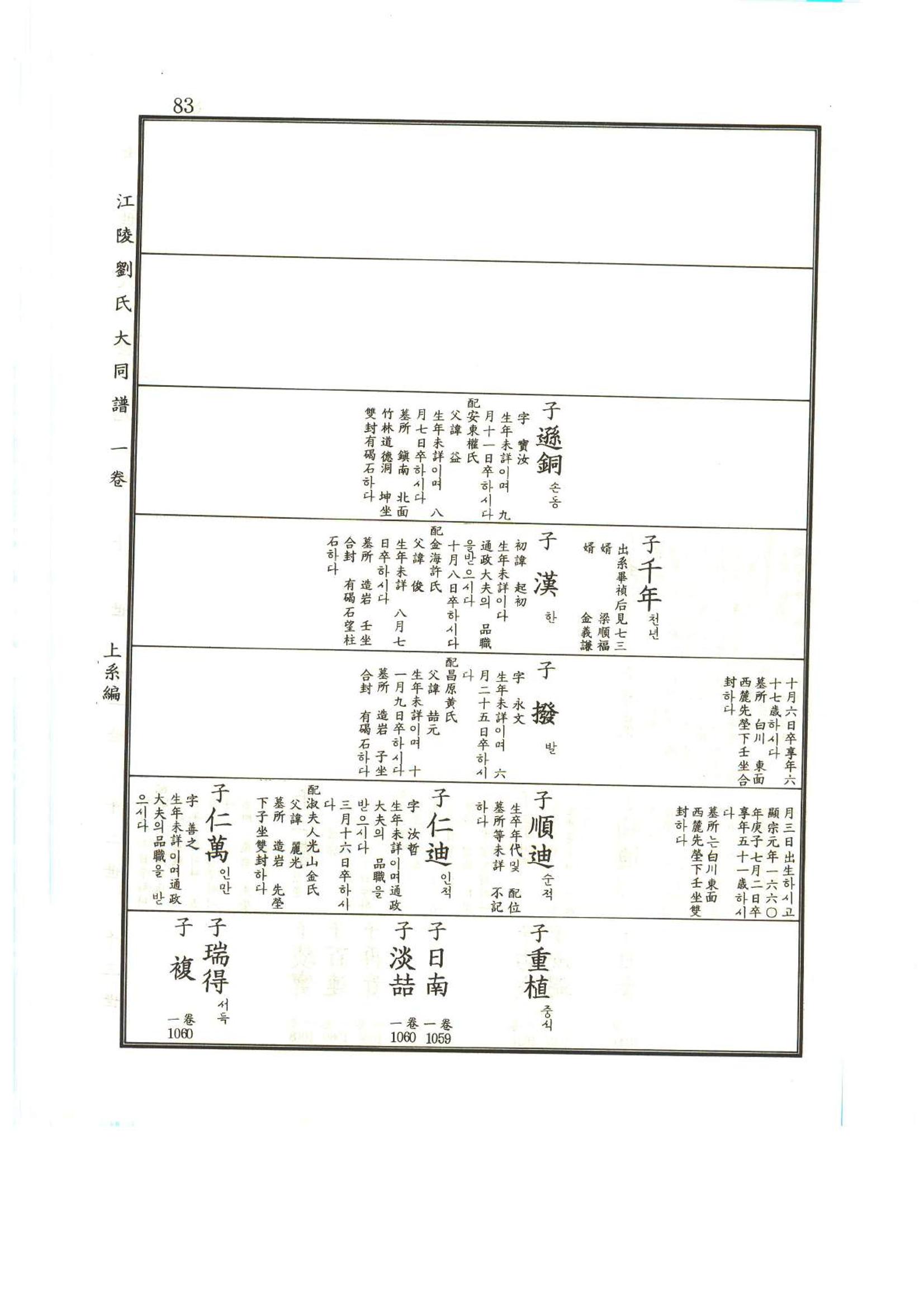 강릉유씨대동보1권 84페이지