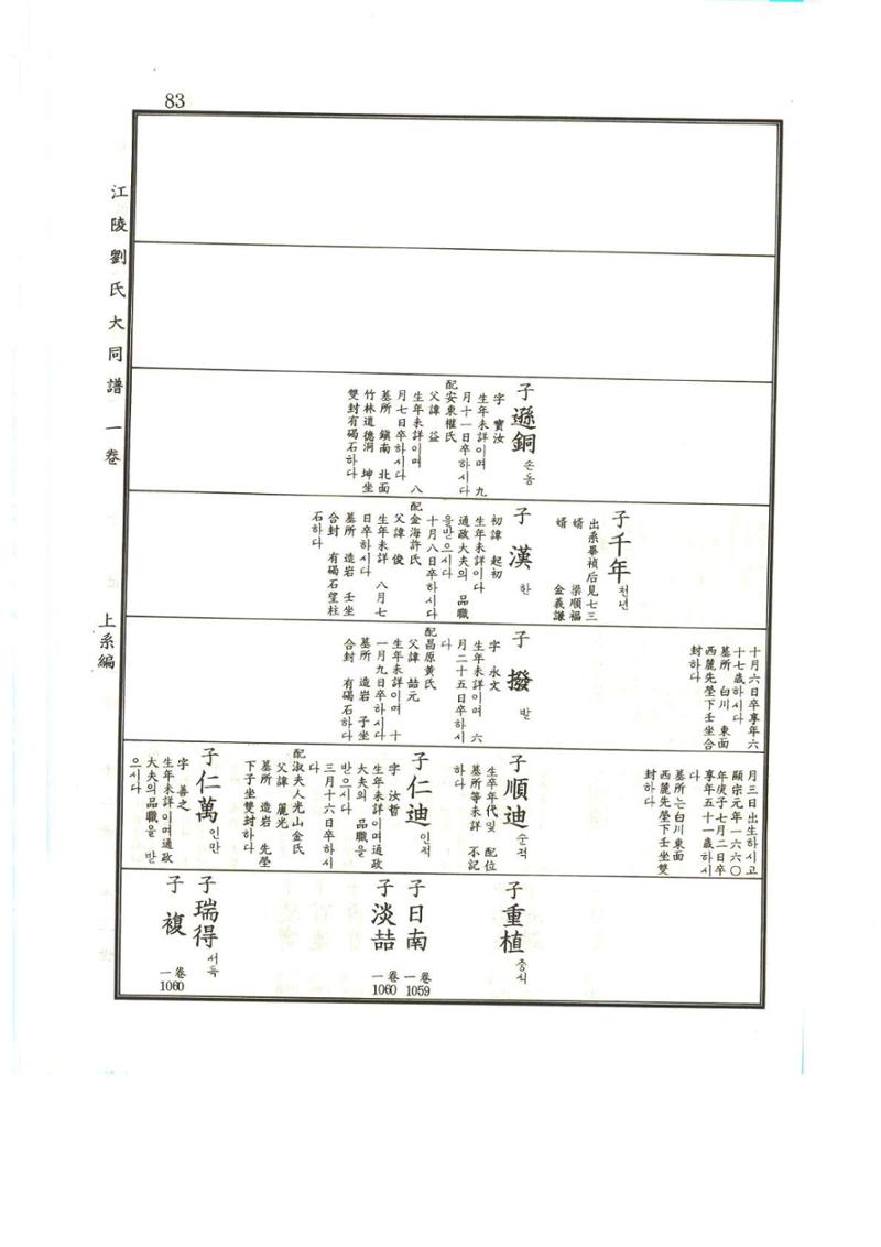 강릉유씨대동보1권 84페이지