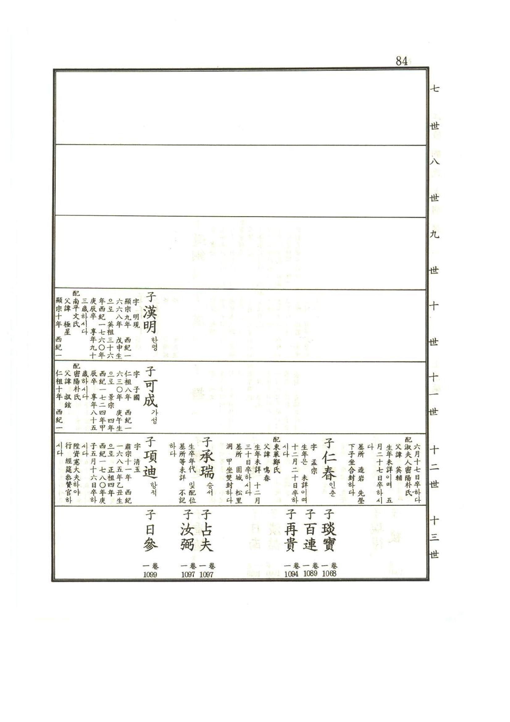 강릉유씨대동보1권 85페이지