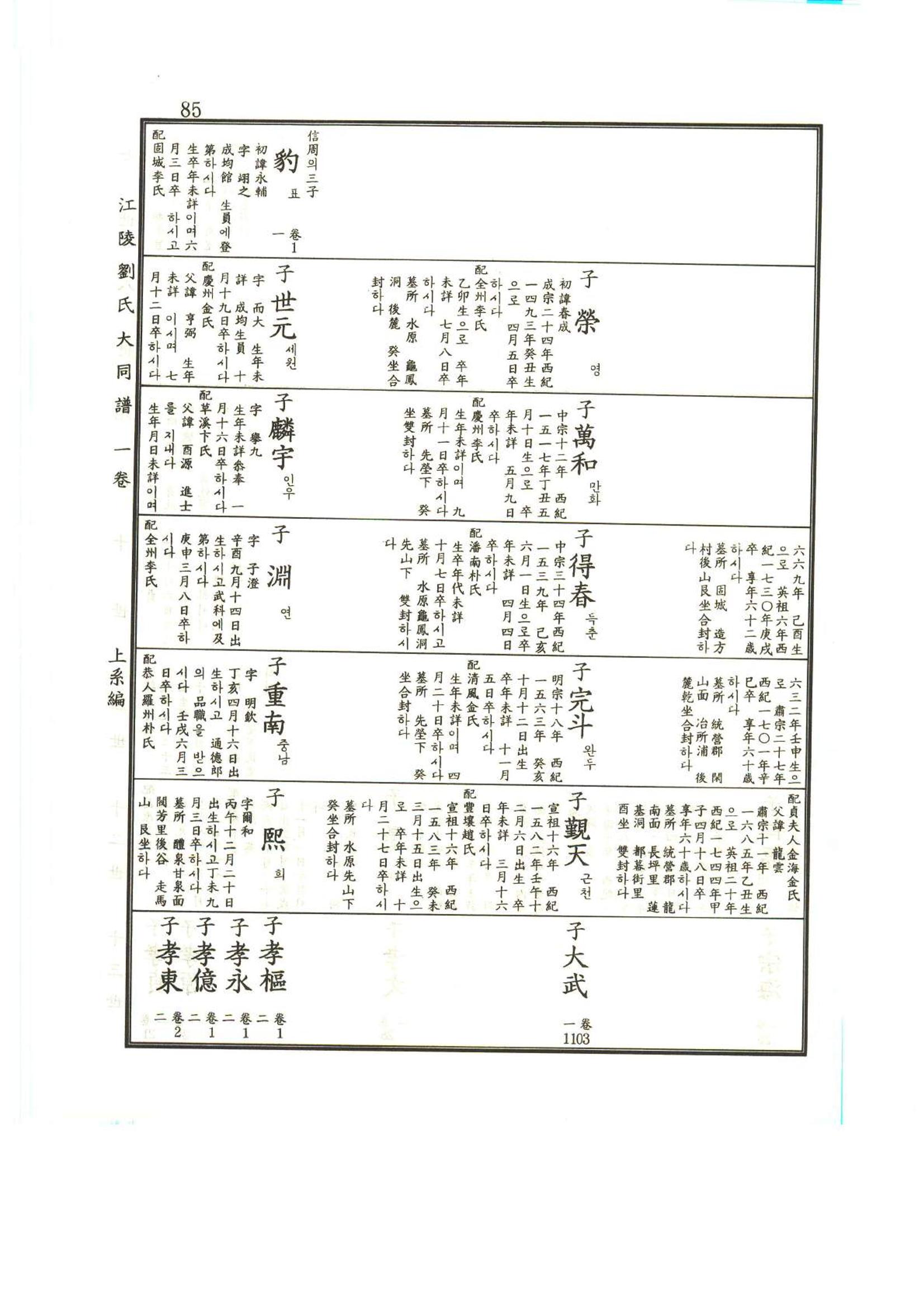 강릉유씨대동보1권 86페이지