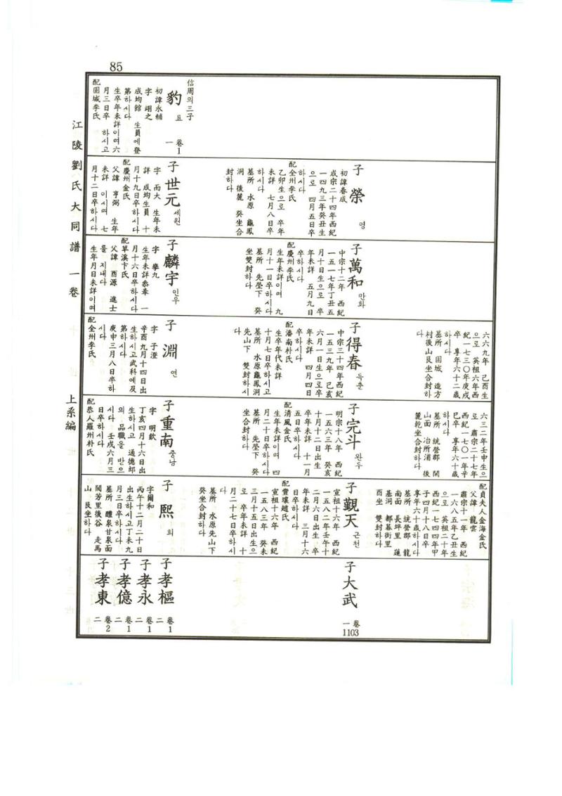 강릉유씨대동보1권 86페이지