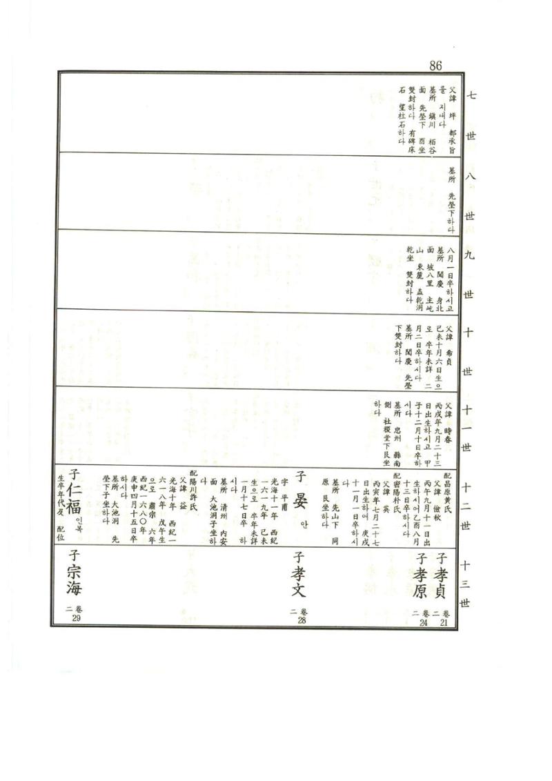 강릉유씨대동보1권 87페이지
