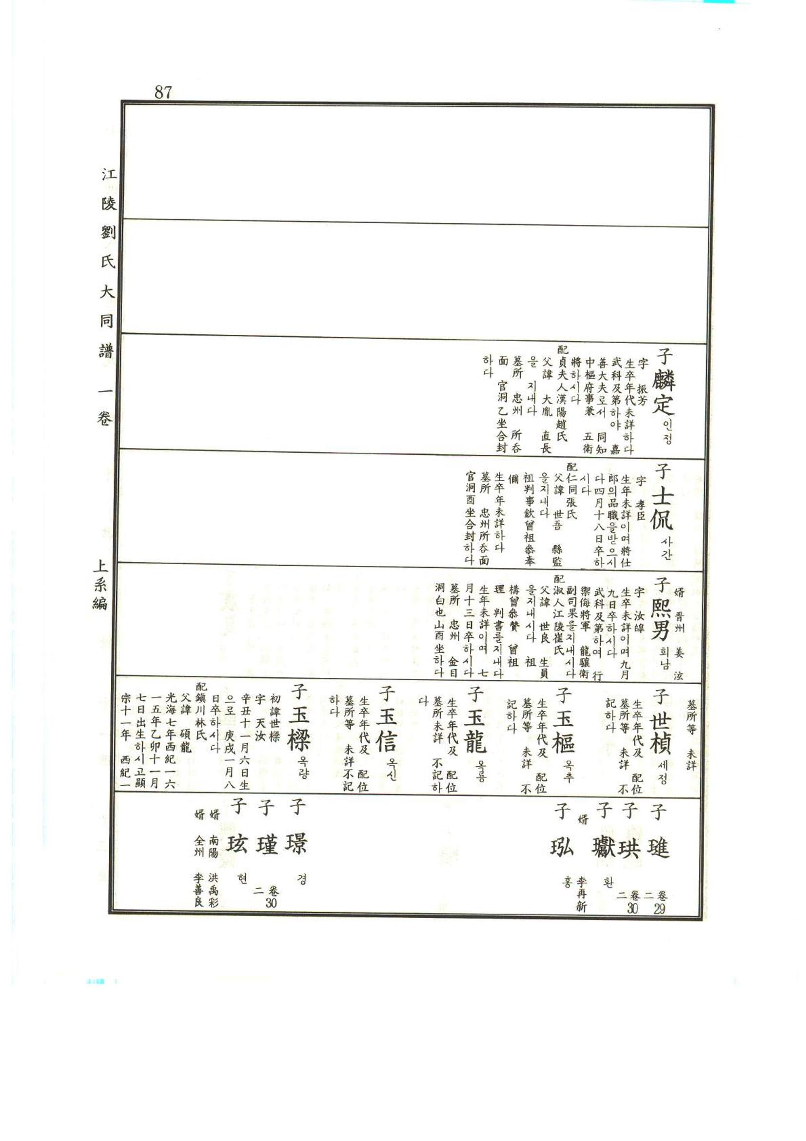 강릉유씨대동보1권 88페이지