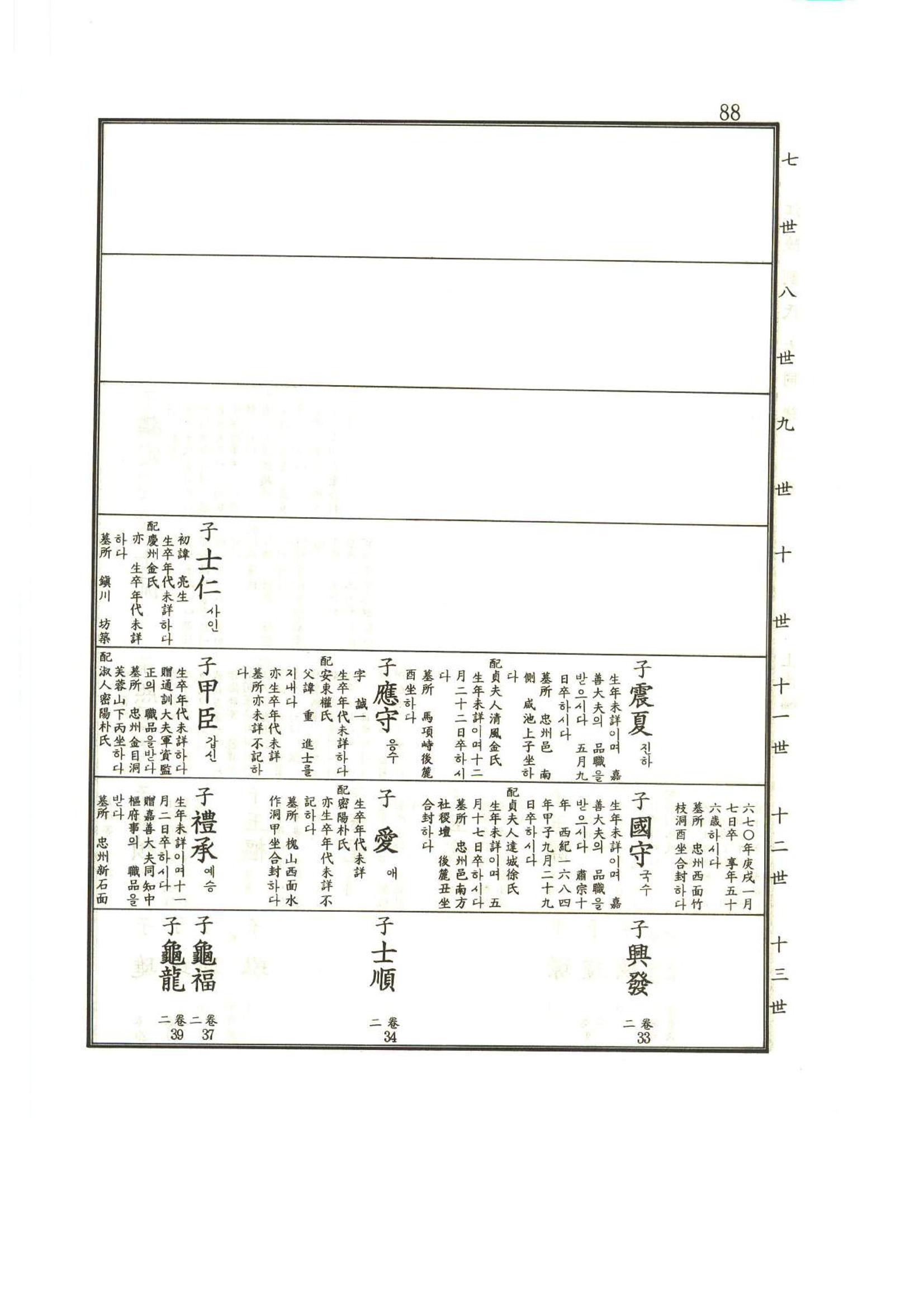 강릉유씨대동보1권 89페이지