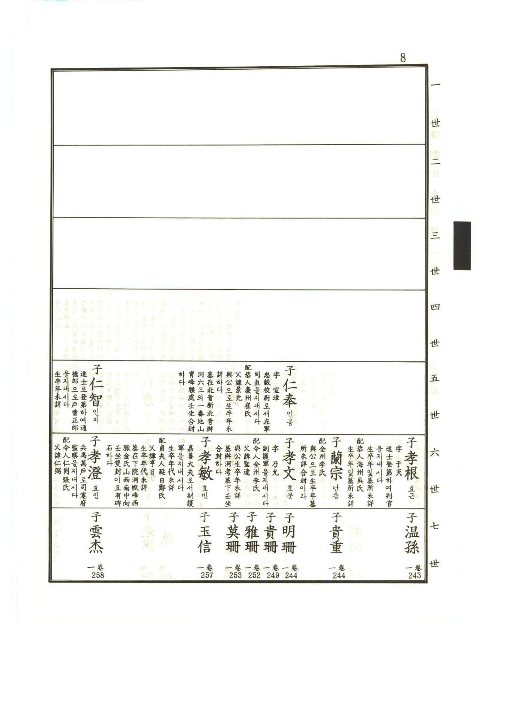 강릉유씨대동보1권 9페이지