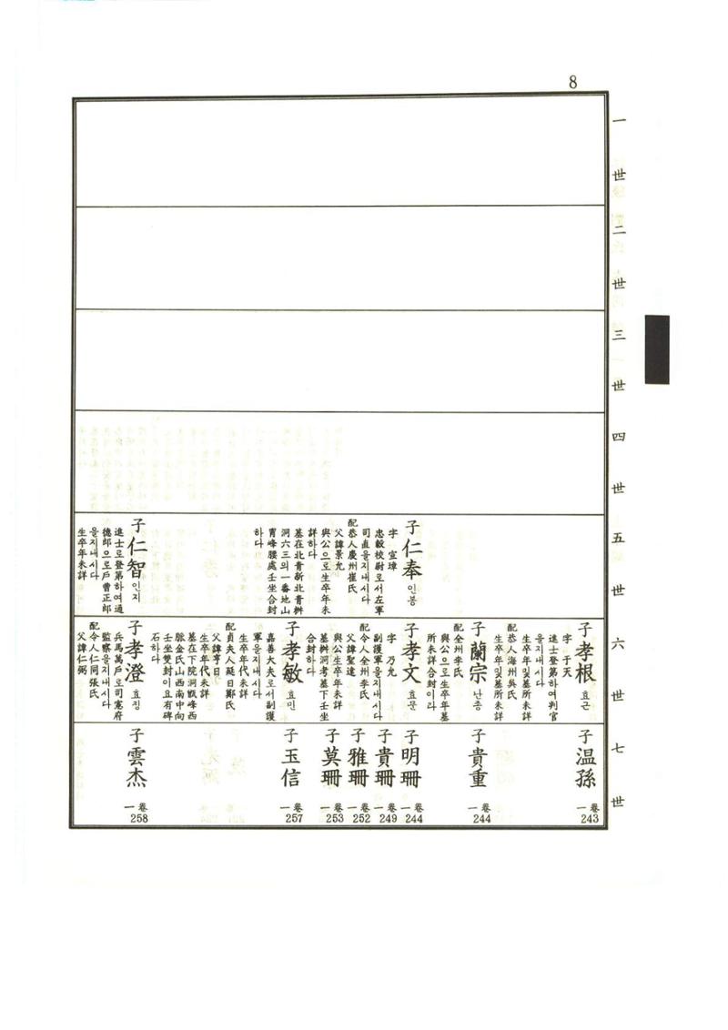 강릉유씨대동보1권 9페이지