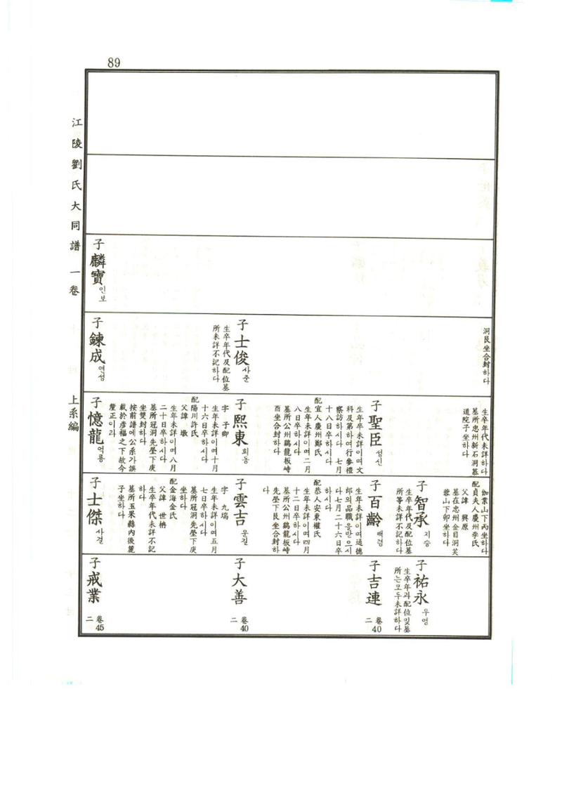 강릉유씨대동보1권 90페이지