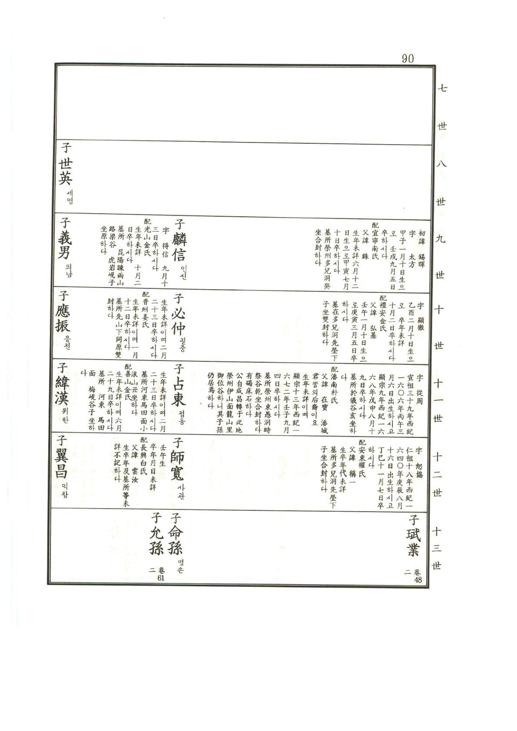 강릉유씨대동보1권 91페이지