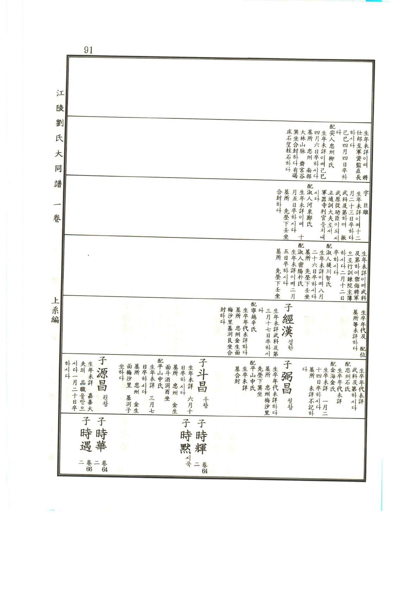 강릉유씨대동보1권 92페이지