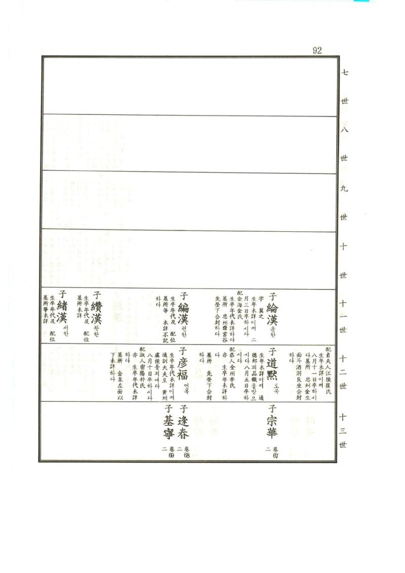 강릉유씨대동보1권 93페이지