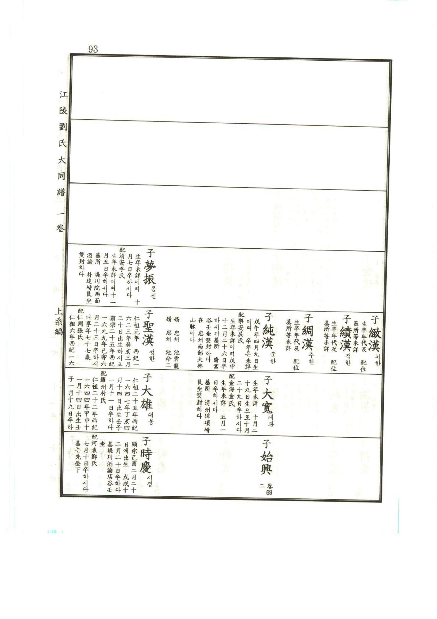 강릉유씨대동보1권 94페이지