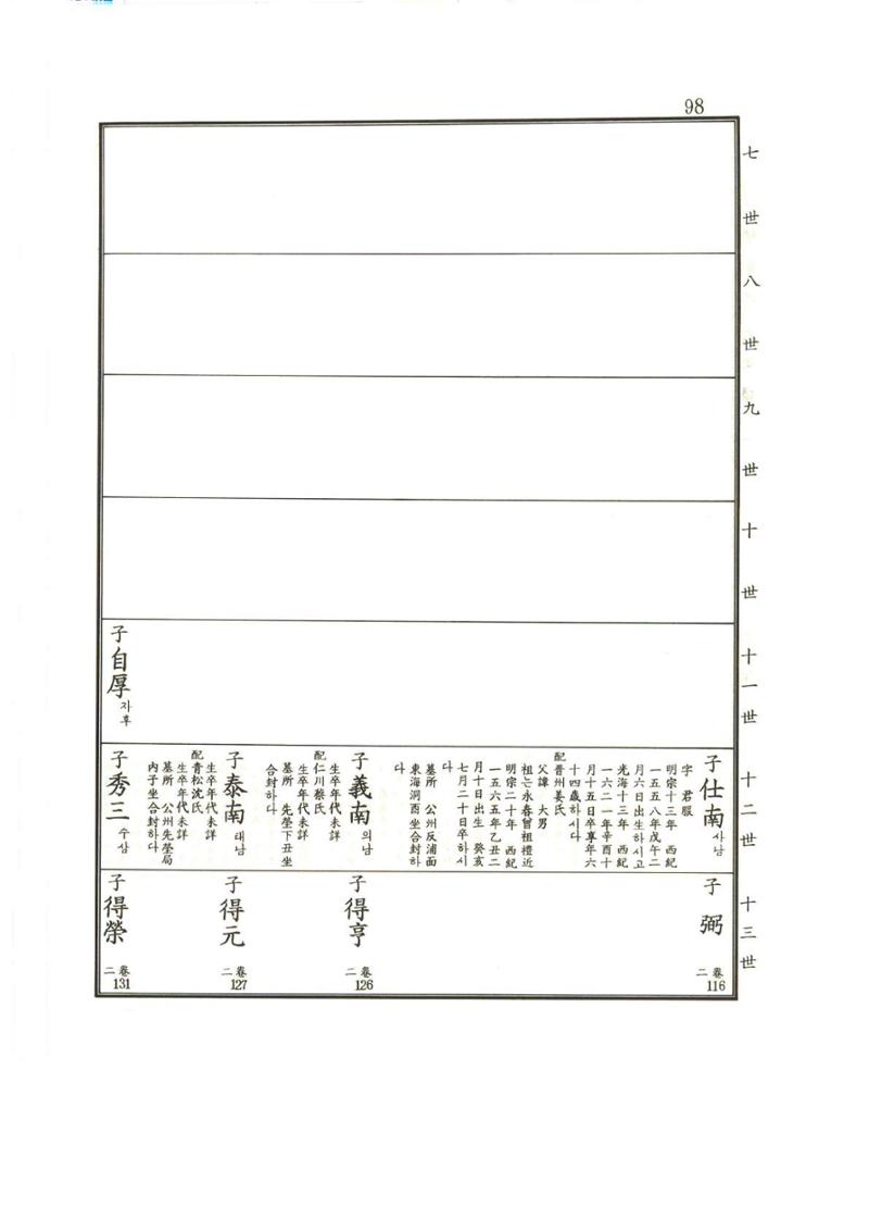 강릉유씨대동보1권 99페이지