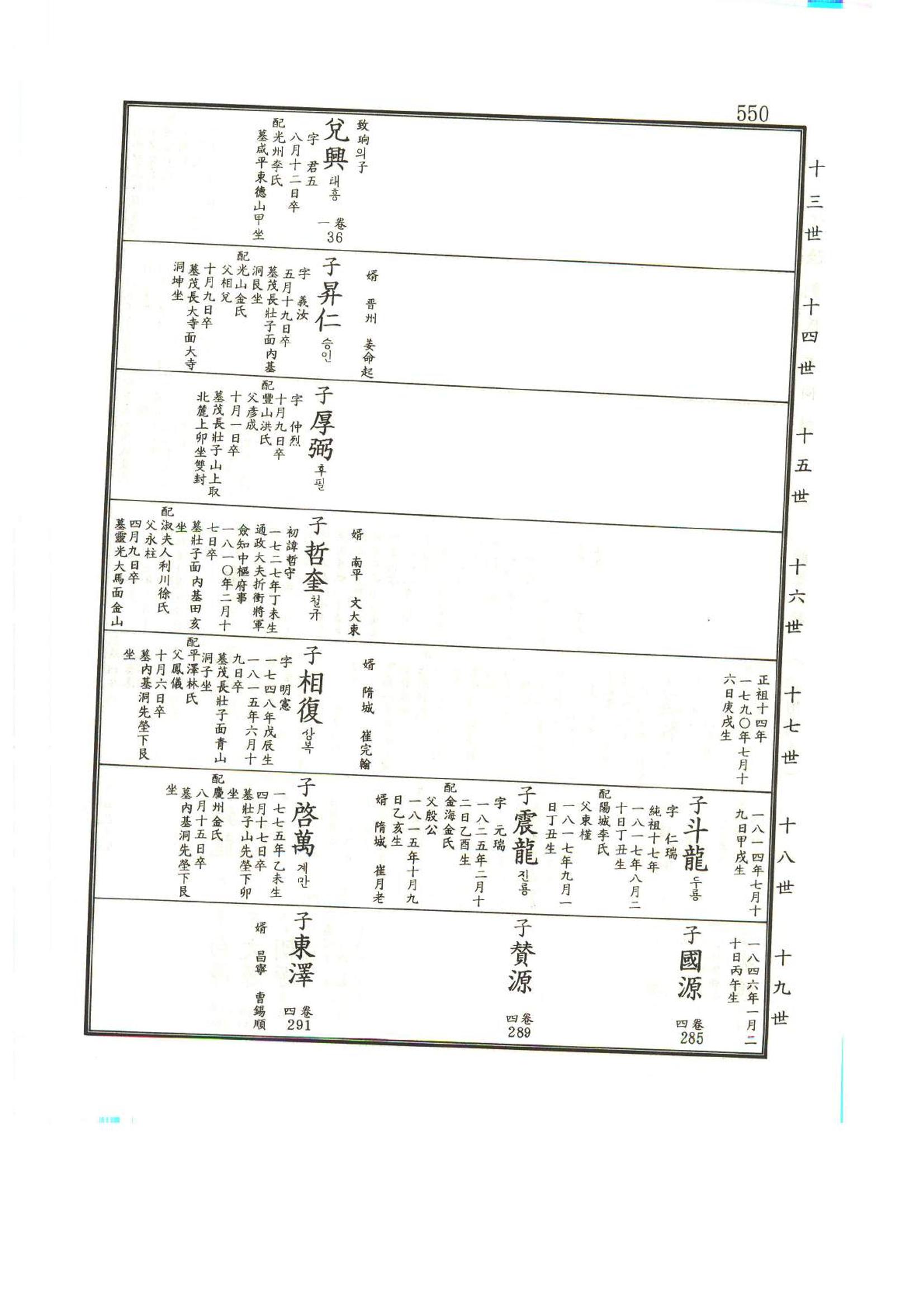 강릉유씨대동보1권하 1페이지