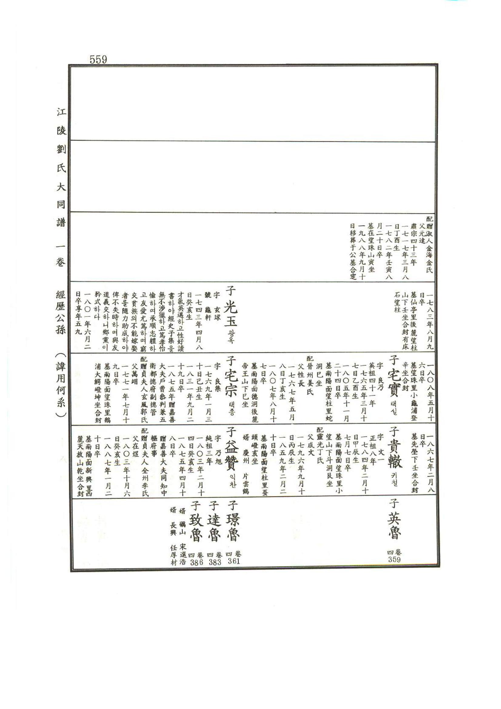 강릉유씨대동보1권하 10페이지