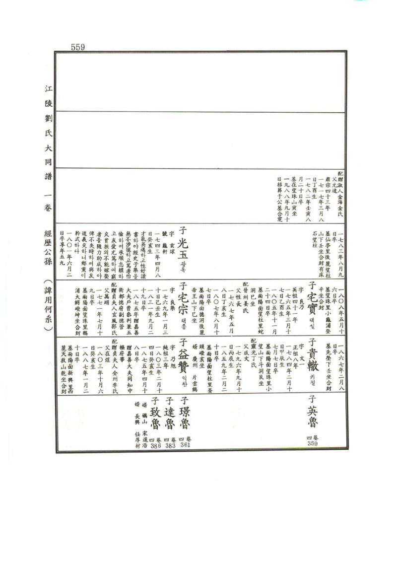 강릉유씨대동보1권하 10페이지