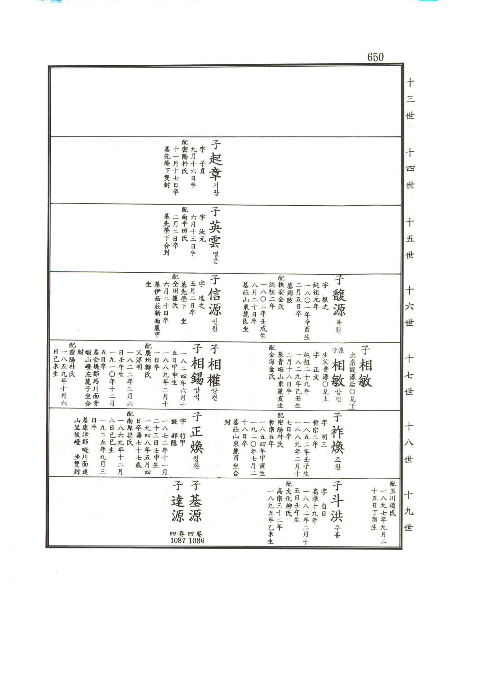 강릉유씨대동보1권하 101페이지