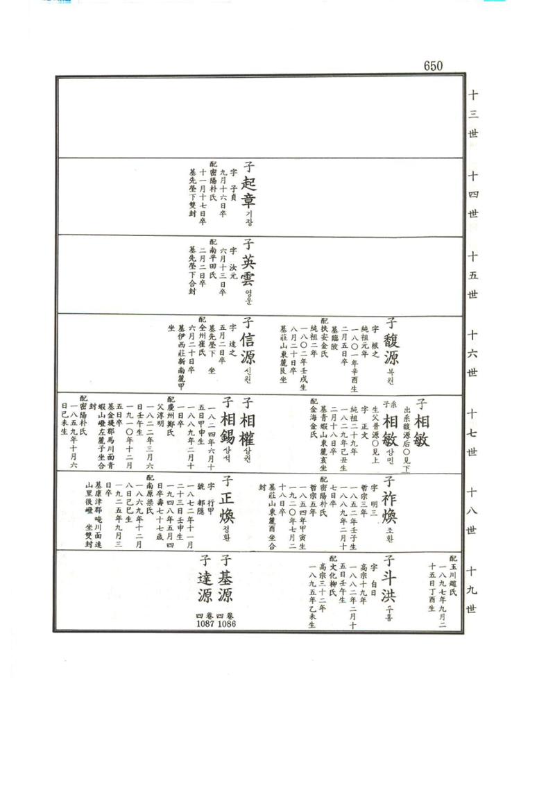 강릉유씨대동보1권하 101페이지