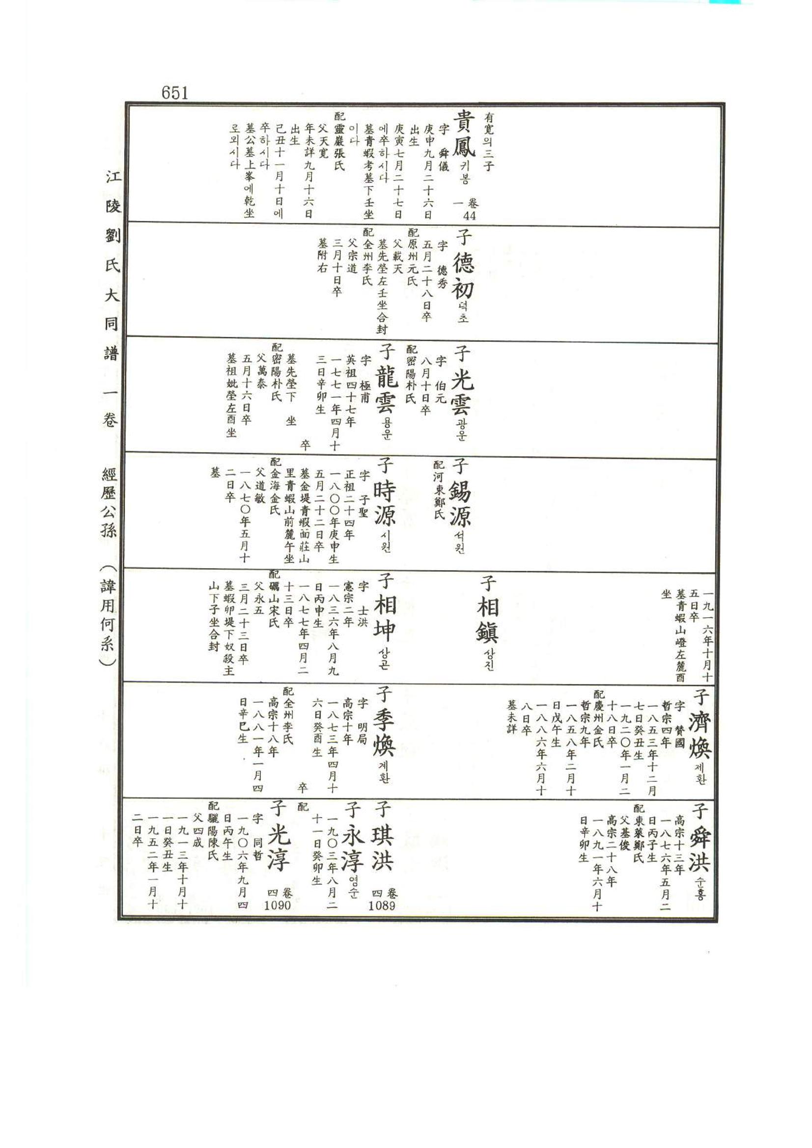 강릉유씨대동보1권하 102페이지