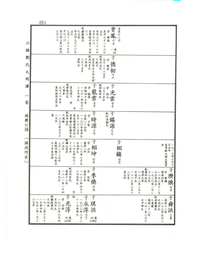 강릉유씨대동보1권하 102페이지
