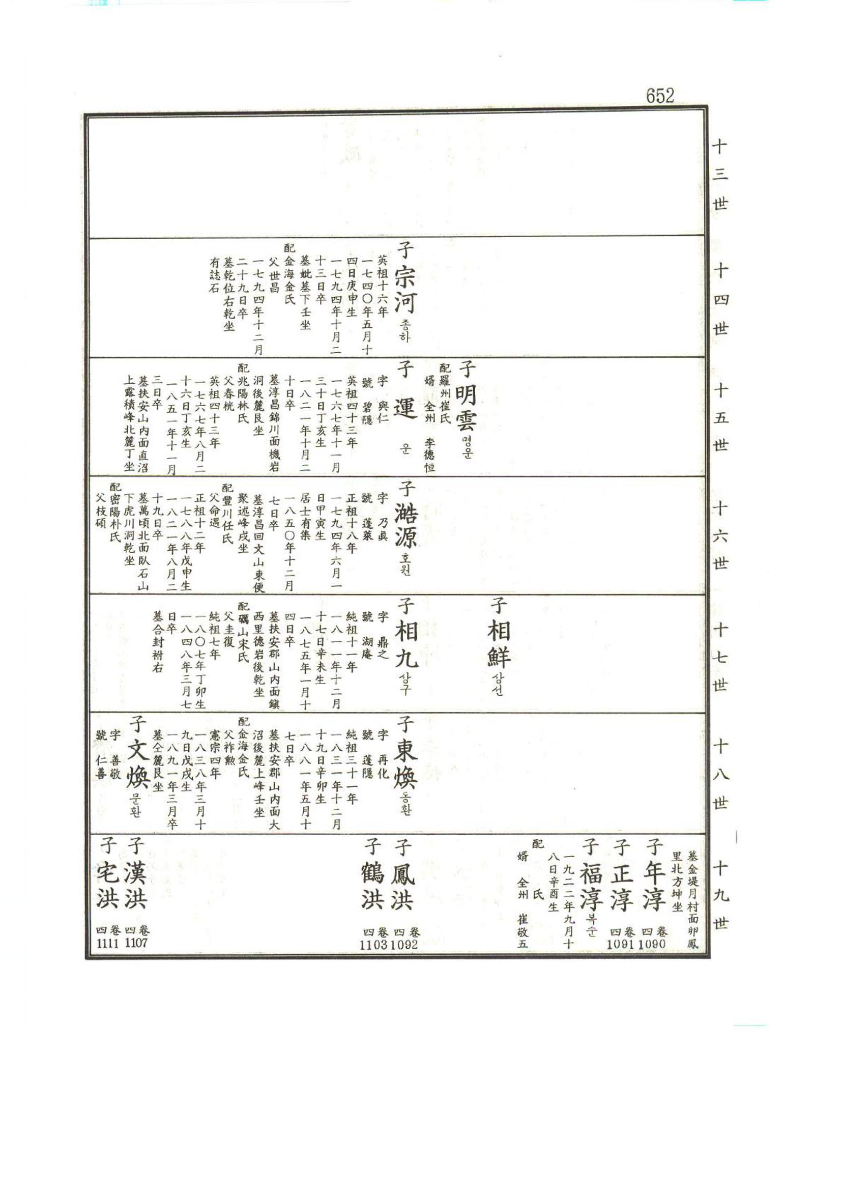 강릉유씨대동보1권하 103페이지