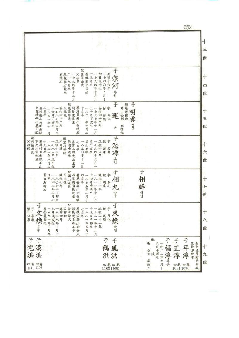강릉유씨대동보1권하 103페이지