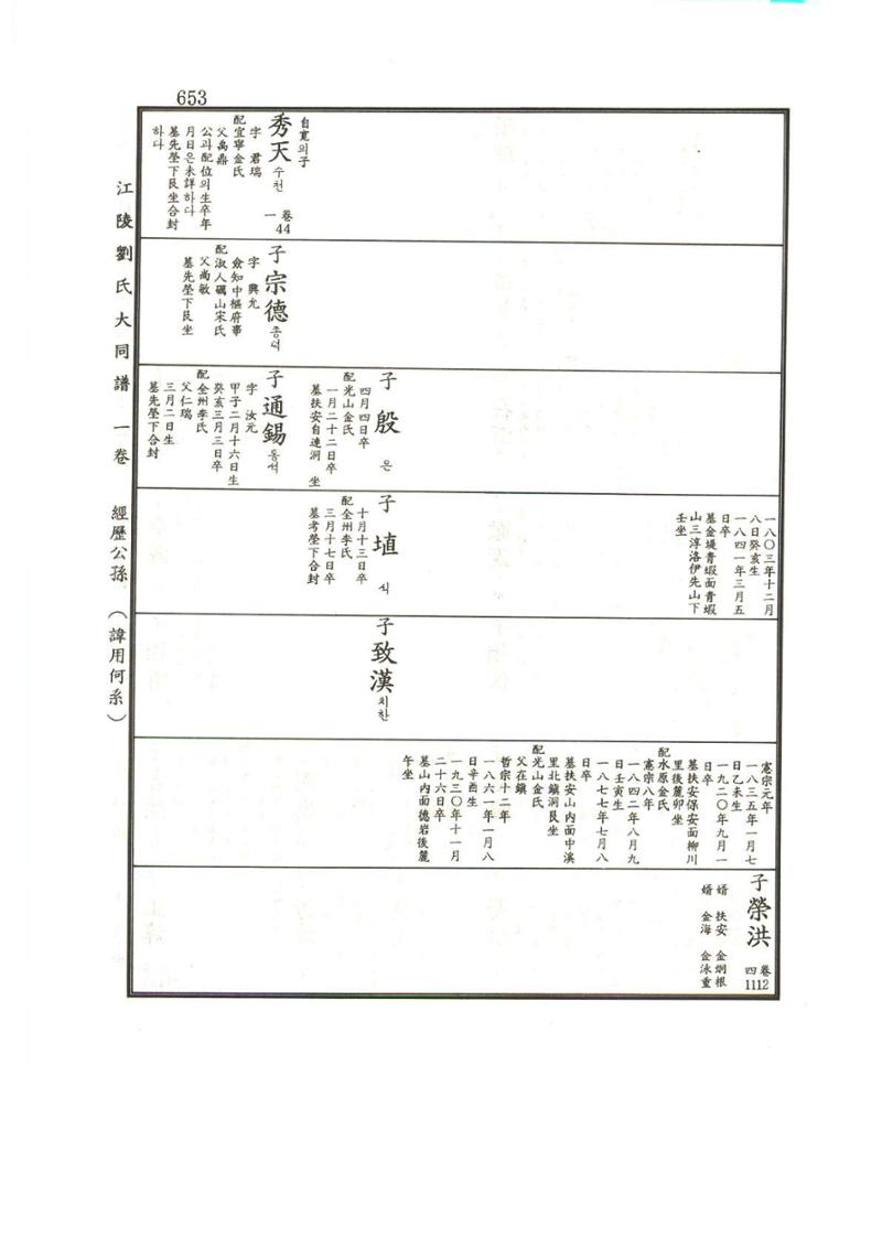 강릉유씨대동보1권하 104페이지