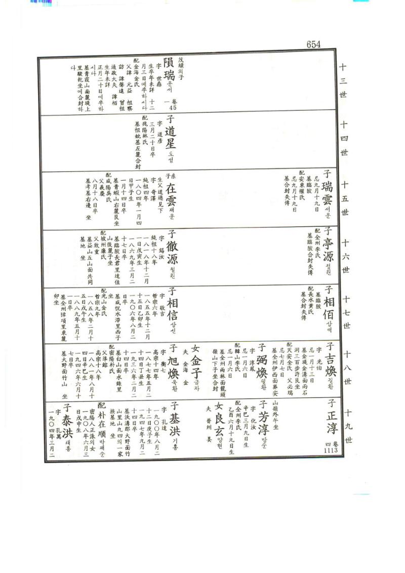 강릉유씨대동보1권하 105페이지