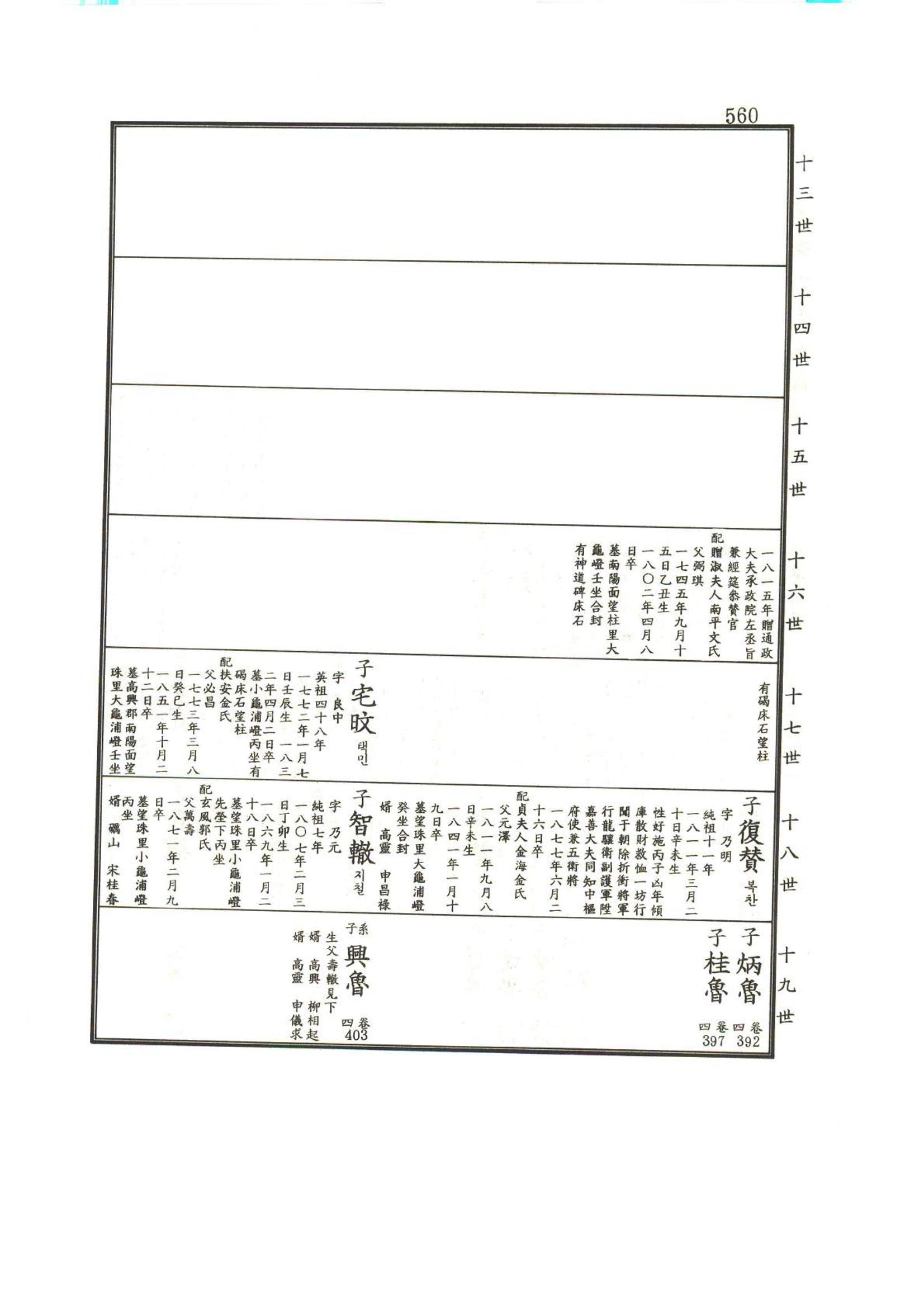 강릉유씨대동보1권하 11페이지
