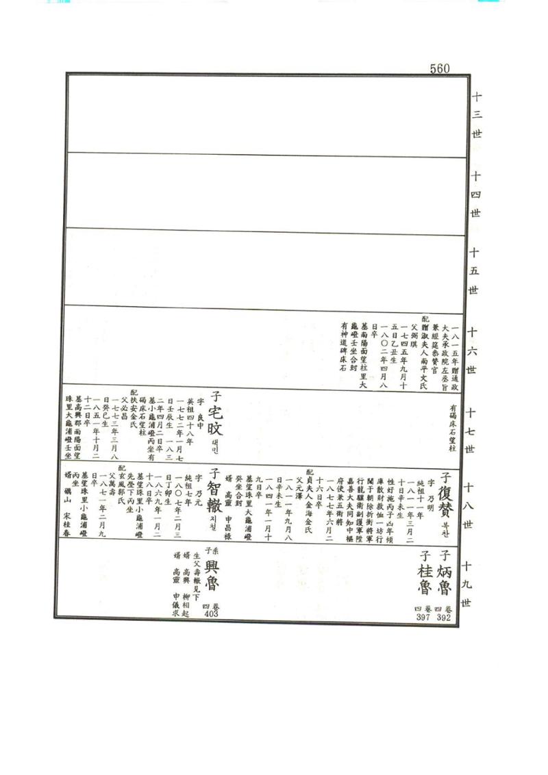 강릉유씨대동보1권하 11페이지