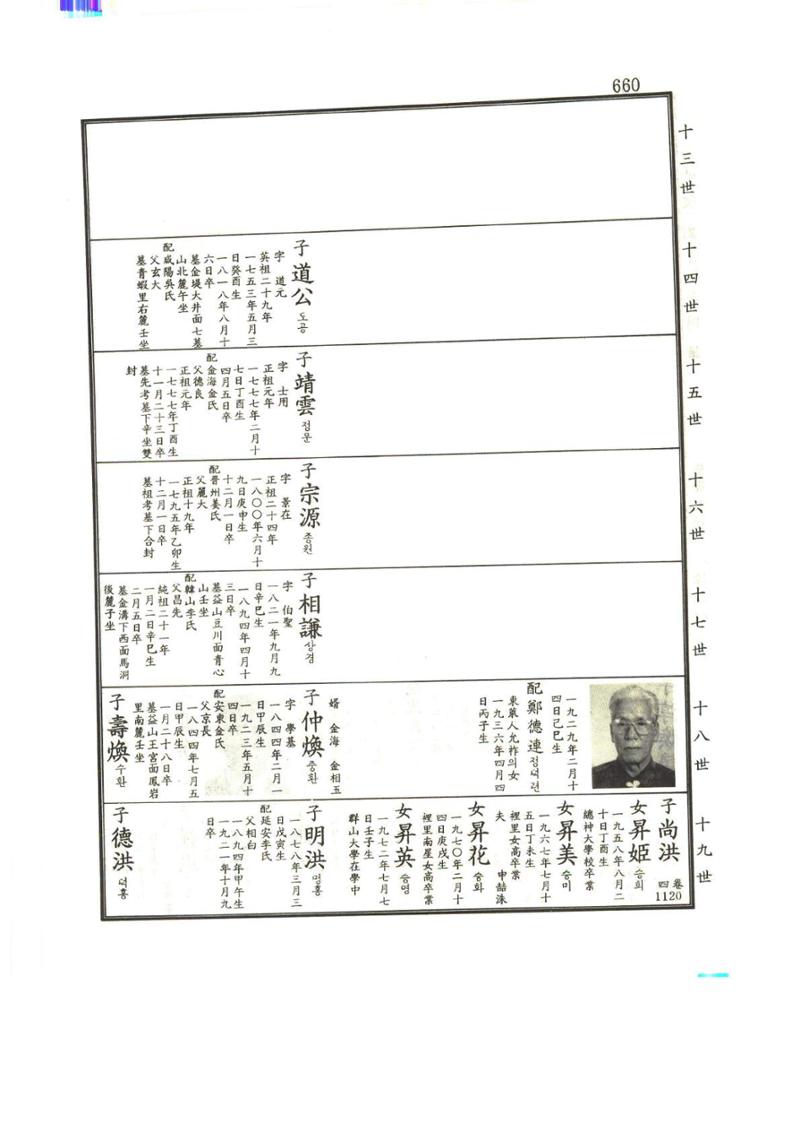 강릉유씨대동보1권하 111페이지