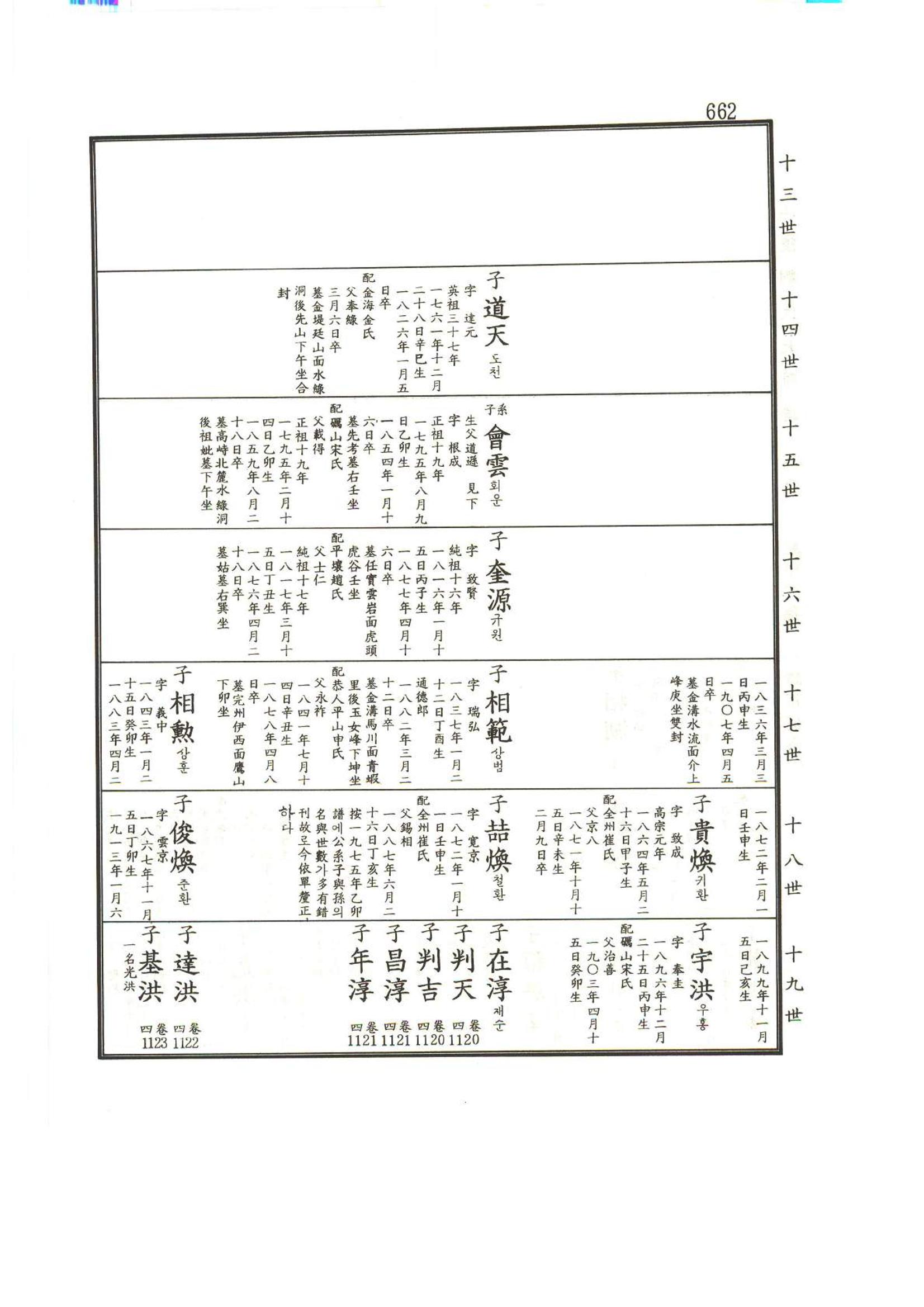 강릉유씨대동보1권하 113페이지