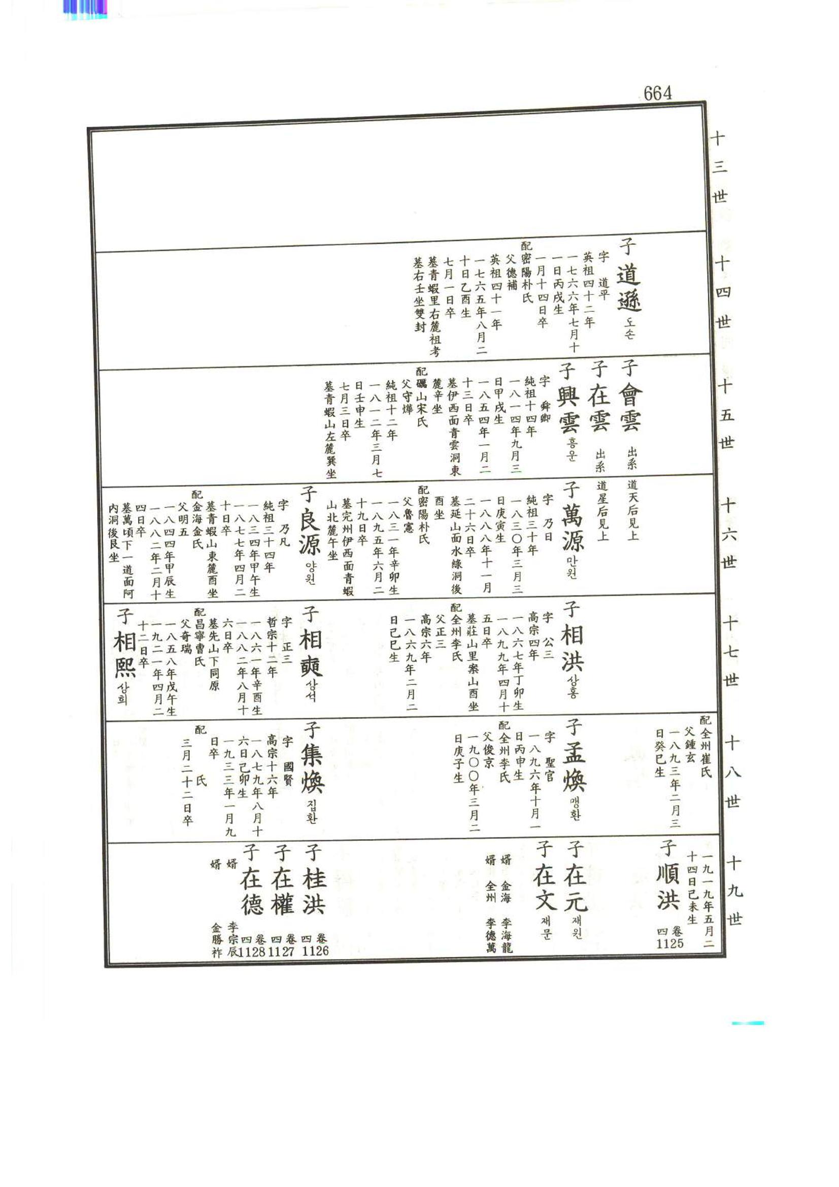강릉유씨대동보1권하 115페이지