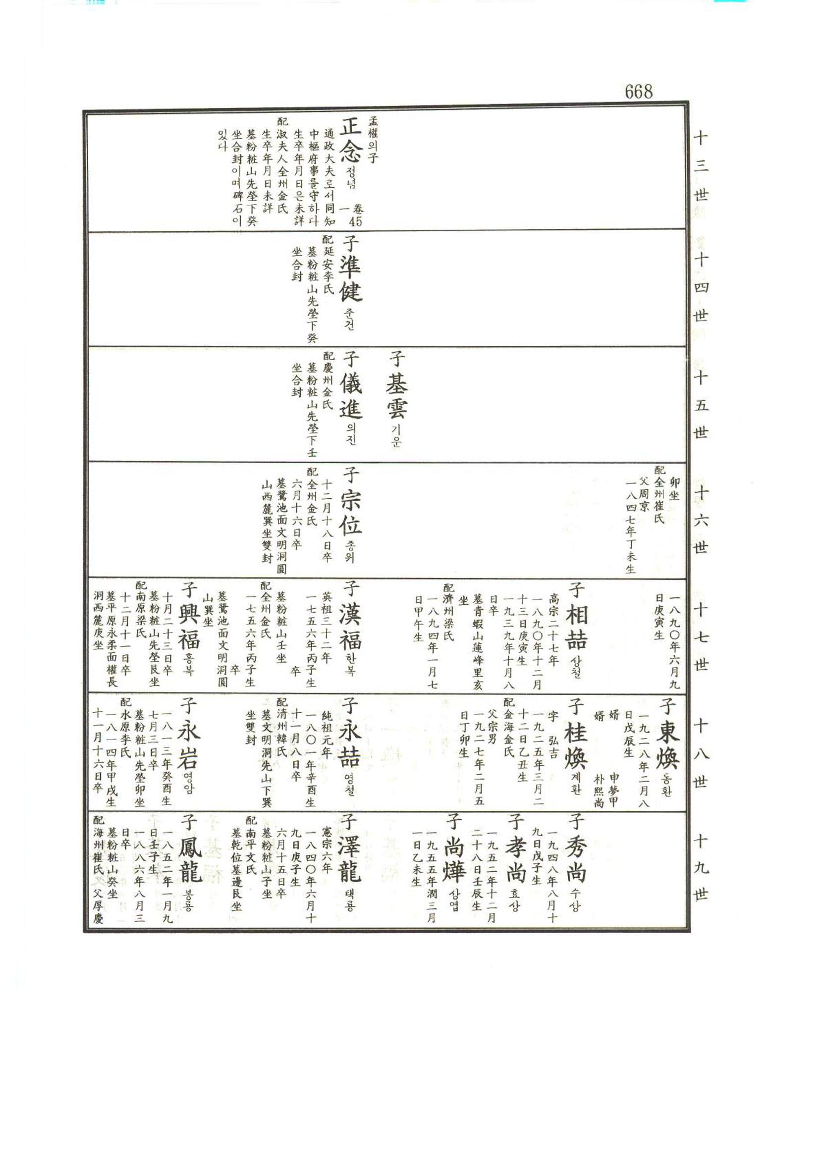 강릉유씨대동보1권하 119페이지