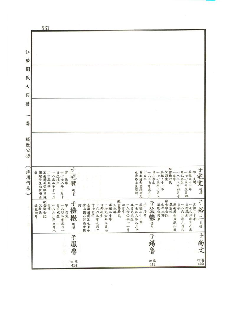 강릉유씨대동보1권하 12페이지