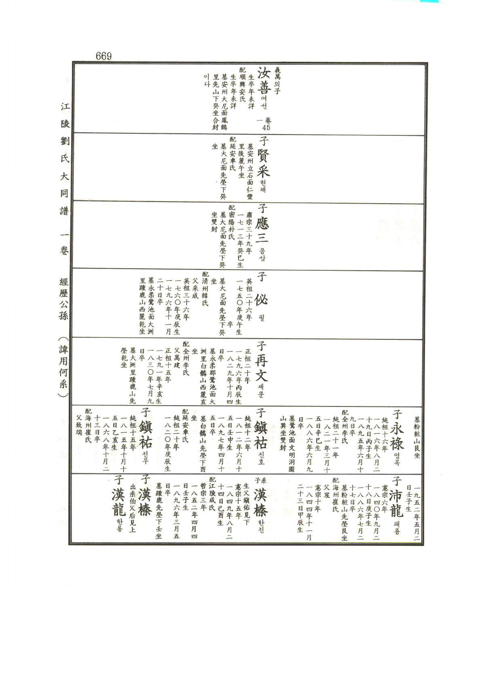 강릉유씨대동보1권하 120페이지