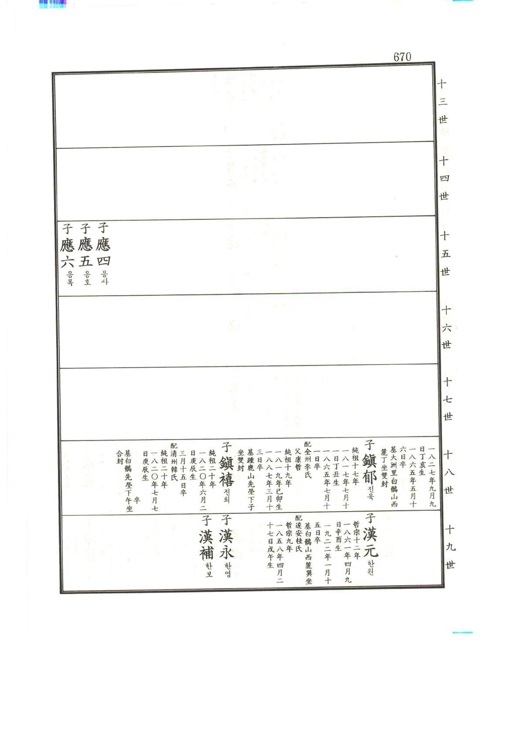 강릉유씨대동보1권하 121페이지