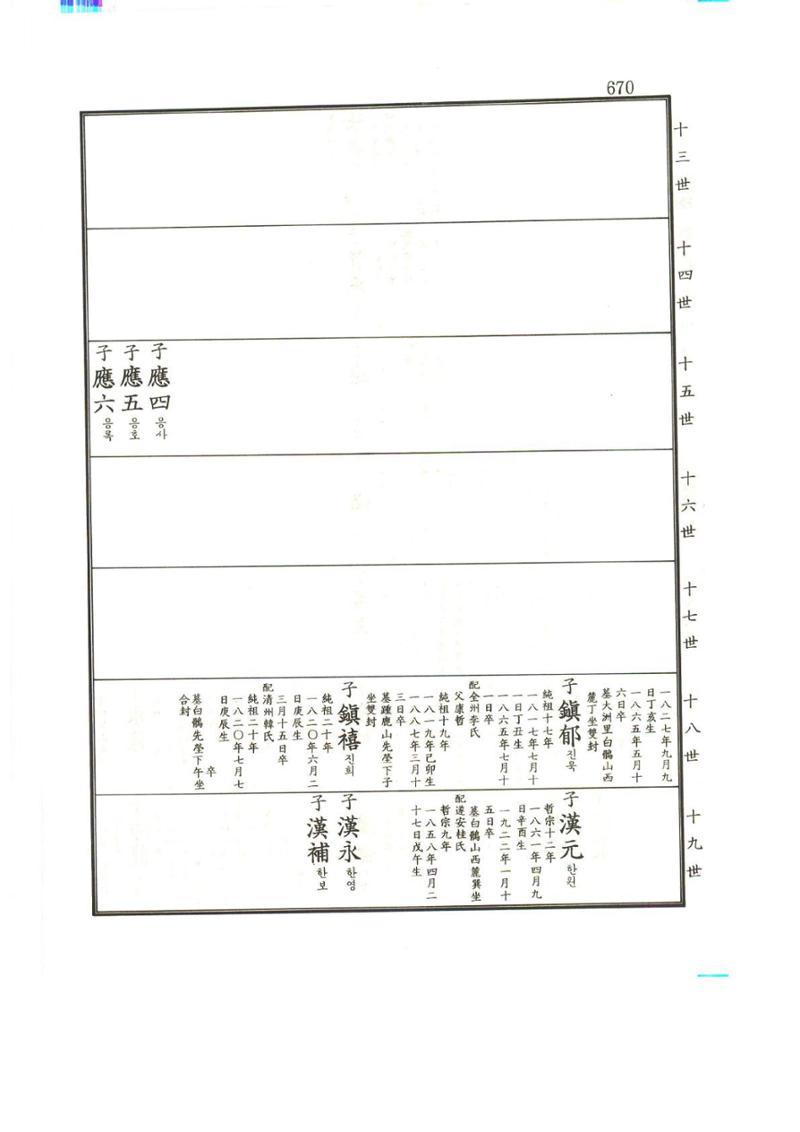 강릉유씨대동보1권하 121페이지