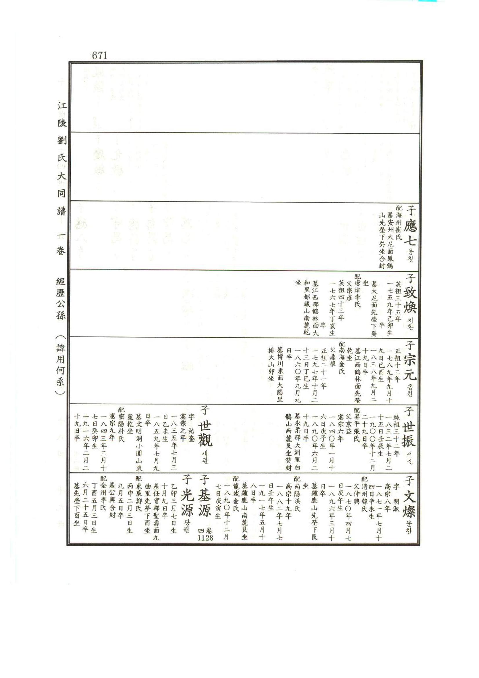 강릉유씨대동보1권하 122페이지