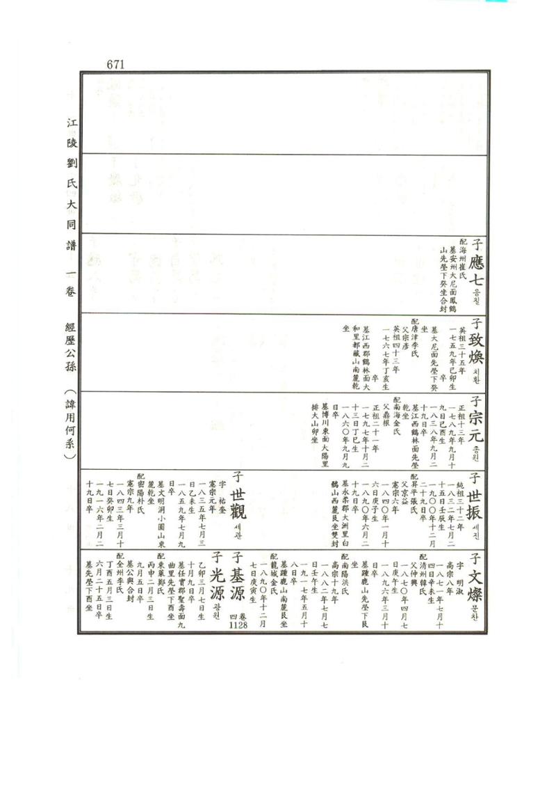 강릉유씨대동보1권하 122페이지