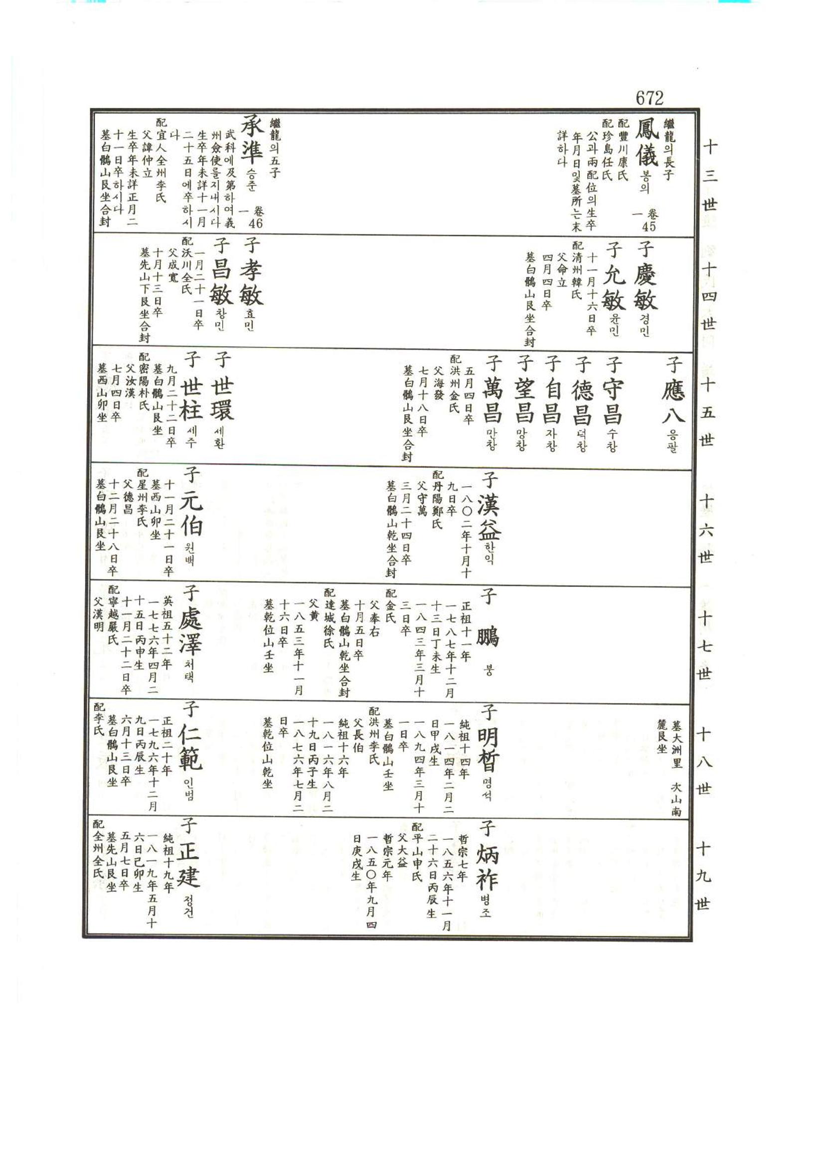 강릉유씨대동보1권하 123페이지