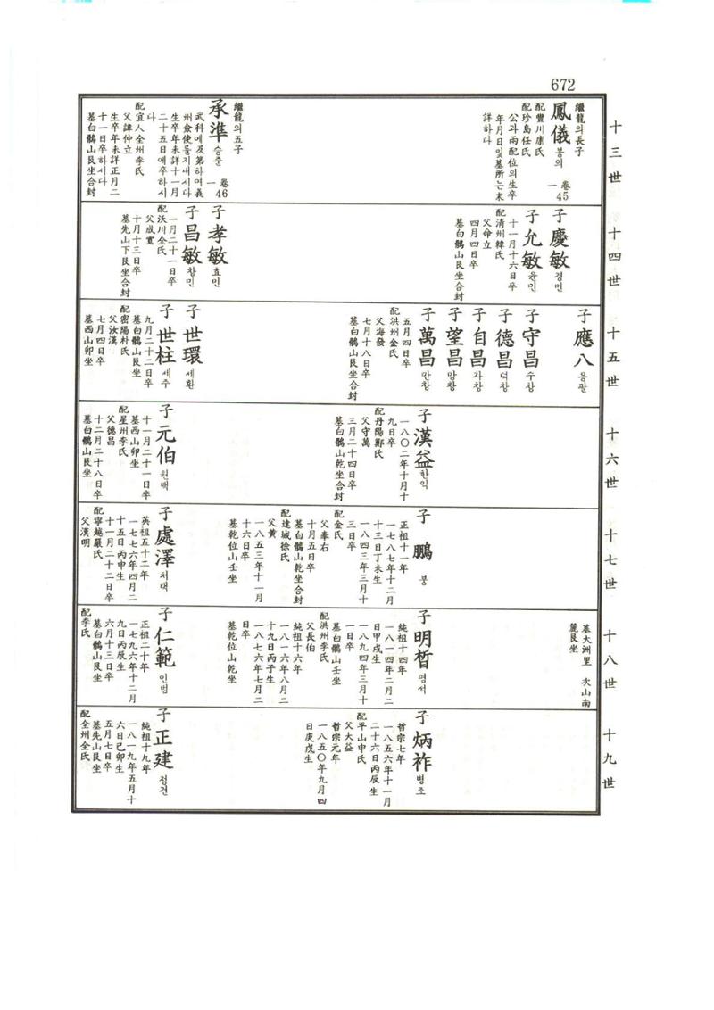 강릉유씨대동보1권하 123페이지
