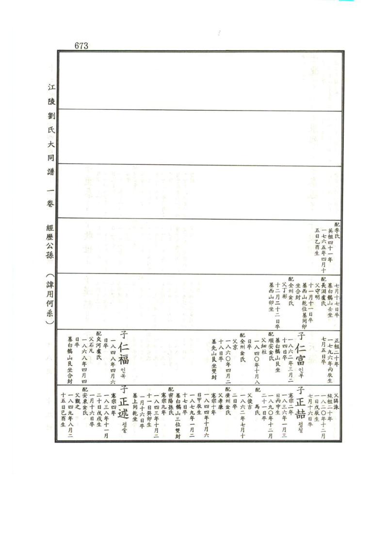 강릉유씨대동보1권하 124페이지