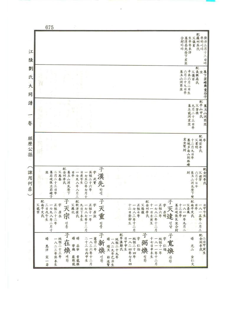 강릉유씨대동보1권하 126페이지