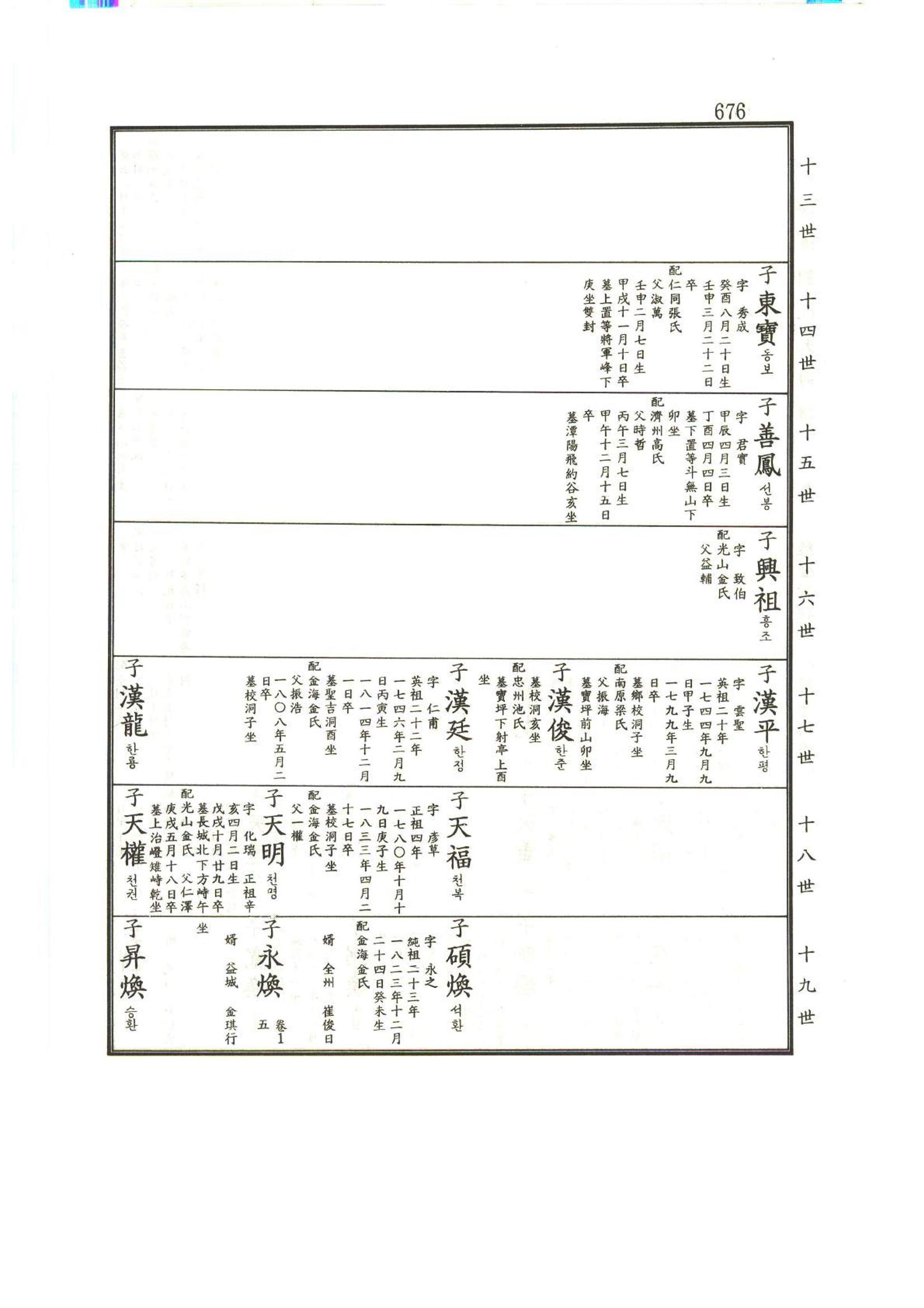 강릉유씨대동보1권하 127페이지