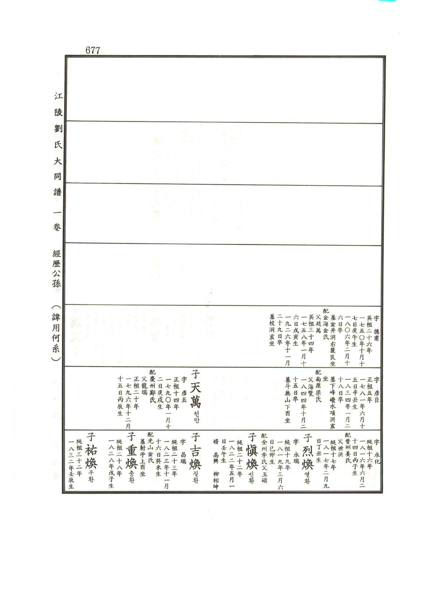 강릉유씨대동보1권하 128페이지